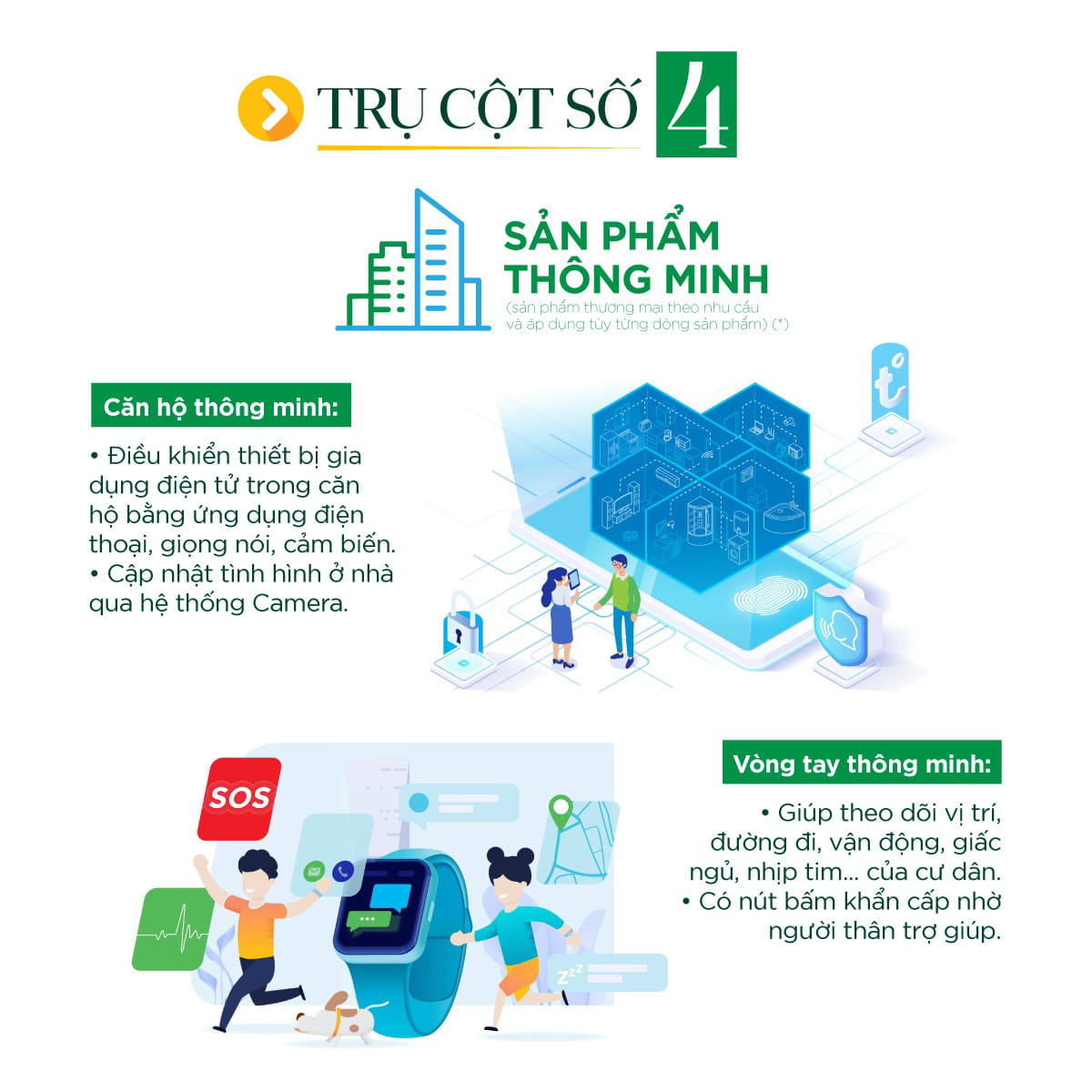 4 trụ cột trong các khu đô thị Vinhomes -4