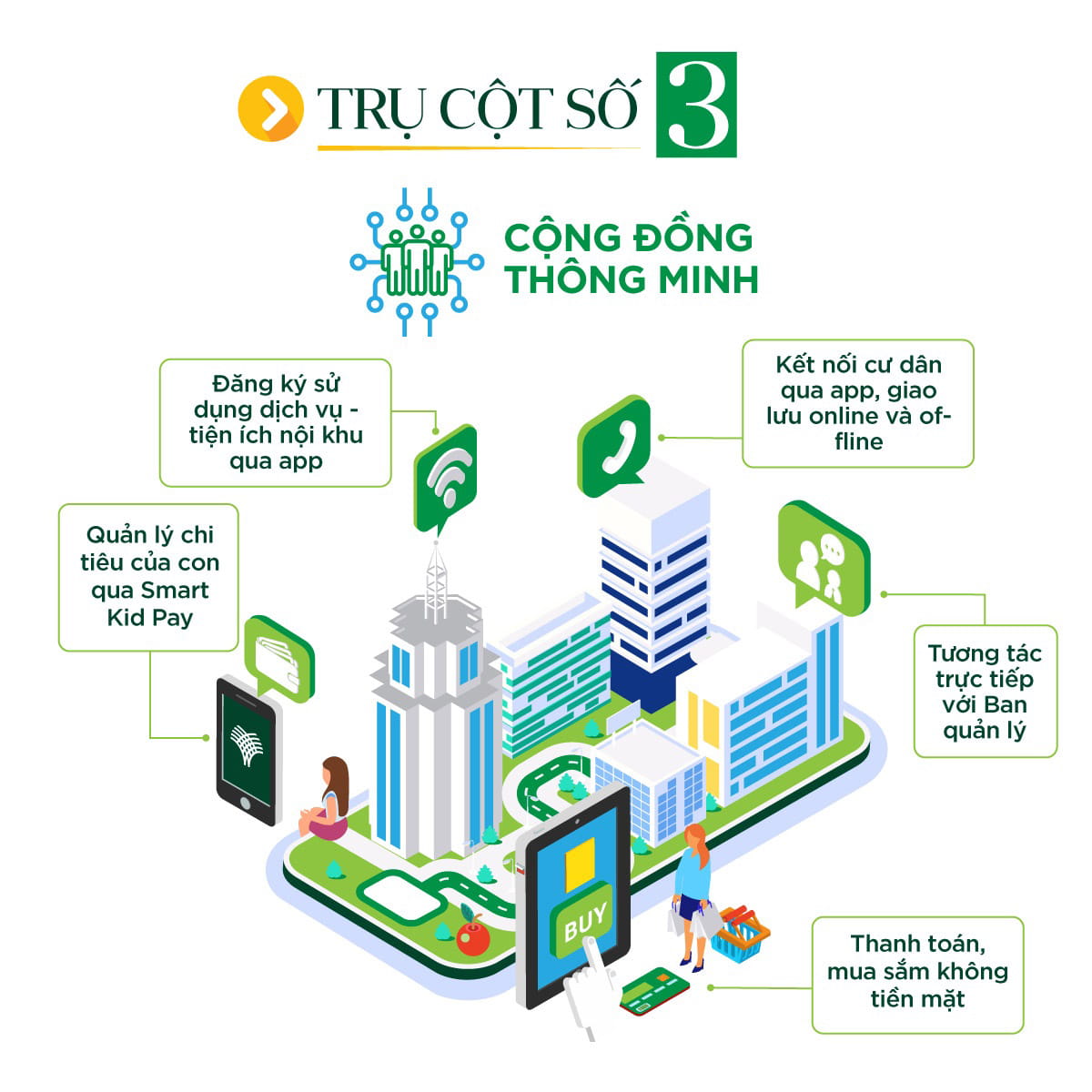 4 trụ cột trong các khu đô thị Vinhomes -3